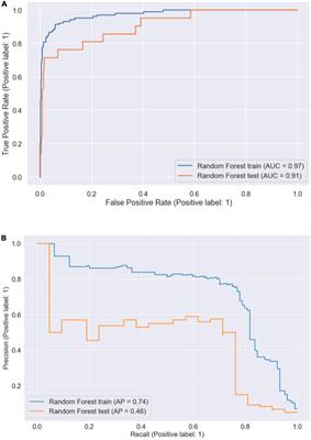 Development and Validation of a Risk Prediction Model for Venous Thromboembolism in Lung Cancer Patients Using Machine Learning